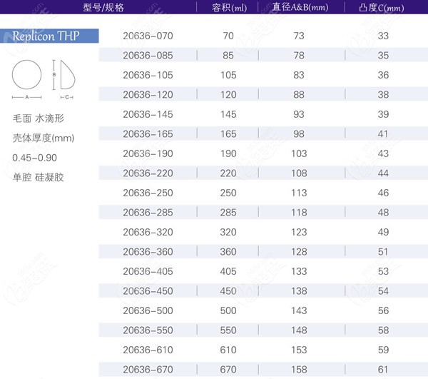 宝俪R系列高凸假体型号和规格尺寸图表