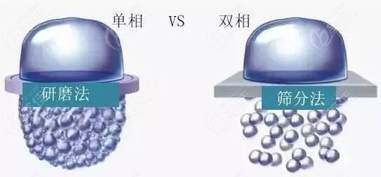 玻尿酸单相和双相的区别