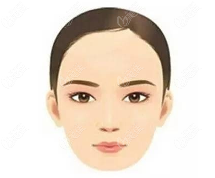鞋拔子脸手术有风险吗