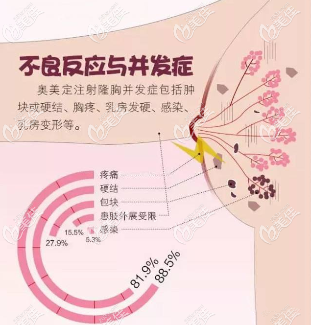 胸部奧美定取出后的不良反應(yīng)