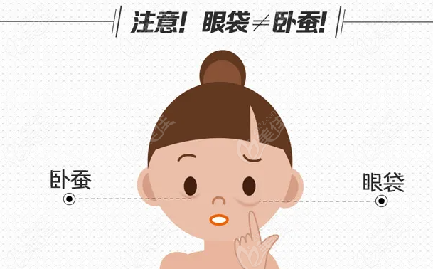 成都眼袋修复医院哪家好
