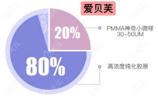 爱贝芙隆鼻包部位多少钱236z.com