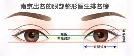 南京出名的眼部整形医生排名榜