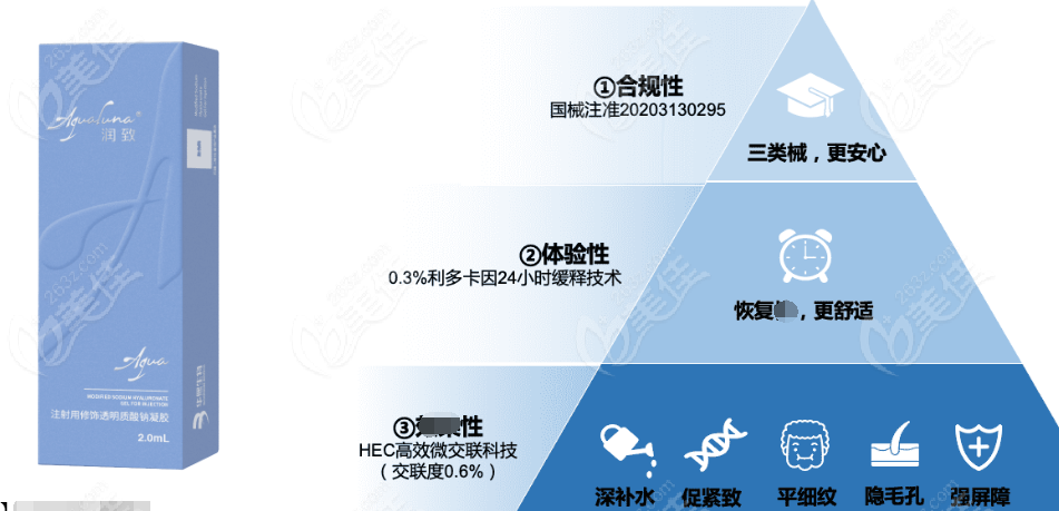 超声炮和娃娃针的区别m.236z.com