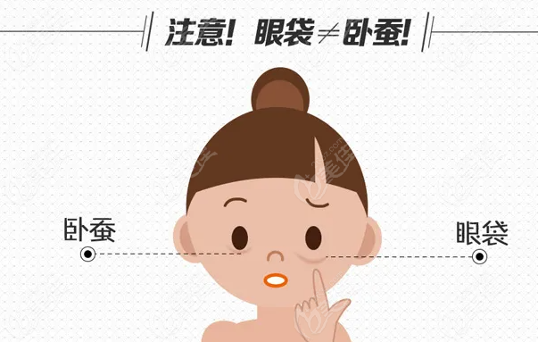 成都眼袋手术哪家好