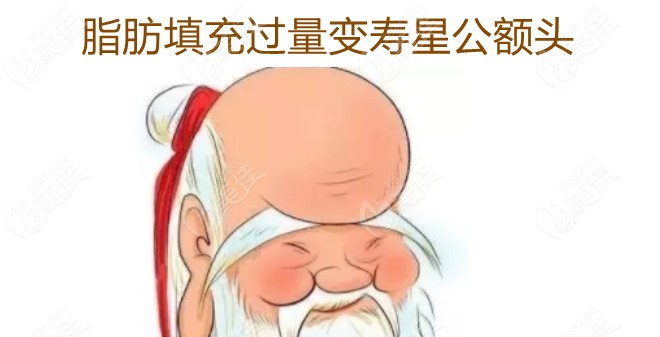北京艺美王东医生做的脸部脂肪修复实例美佳网