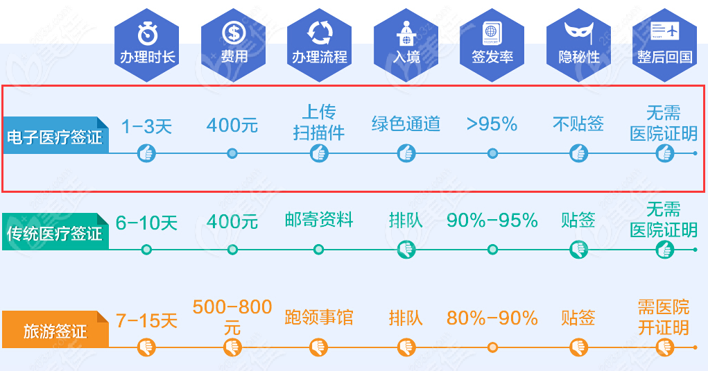 韩国短期医疗签证办理流程236z.com