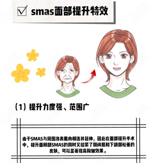 筋膜提升多久恢復(fù)自然