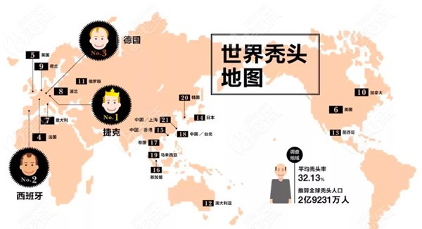 国内植发十佳品牌排名