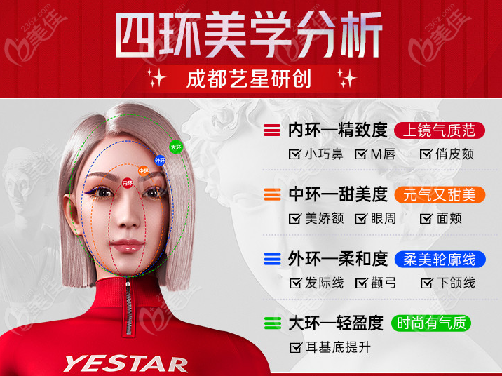 成都艺星注射微整怎么样