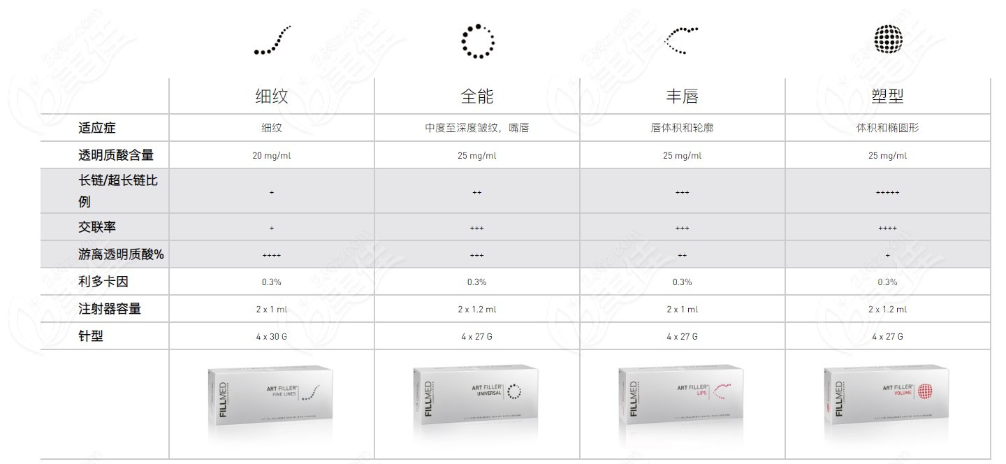 菲欧曼AF玻尿酸价位