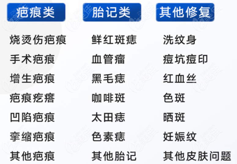 成都友谊医院疤痕修复项目有哪些