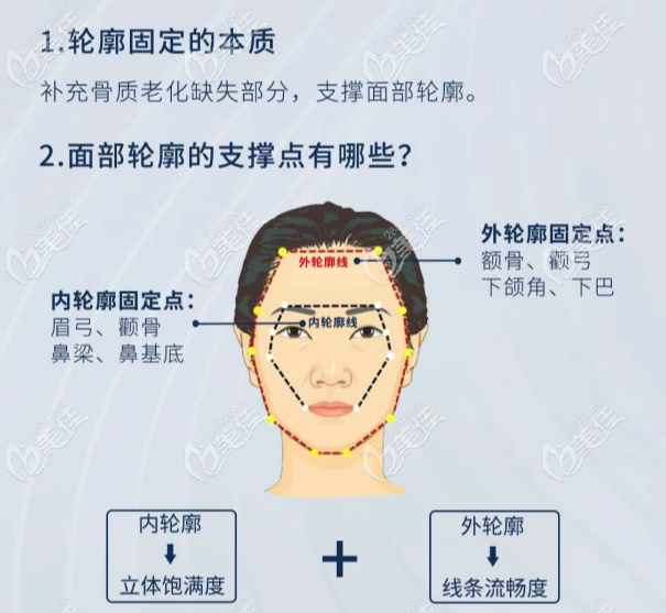 武汉朱胜军轮廓固定注射技术好236z.com
