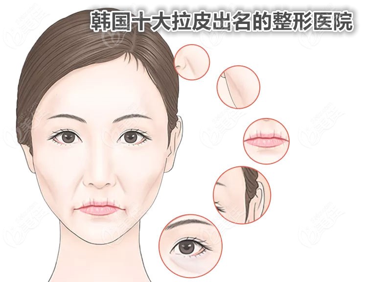 韩国十大拉皮出名的整形医院