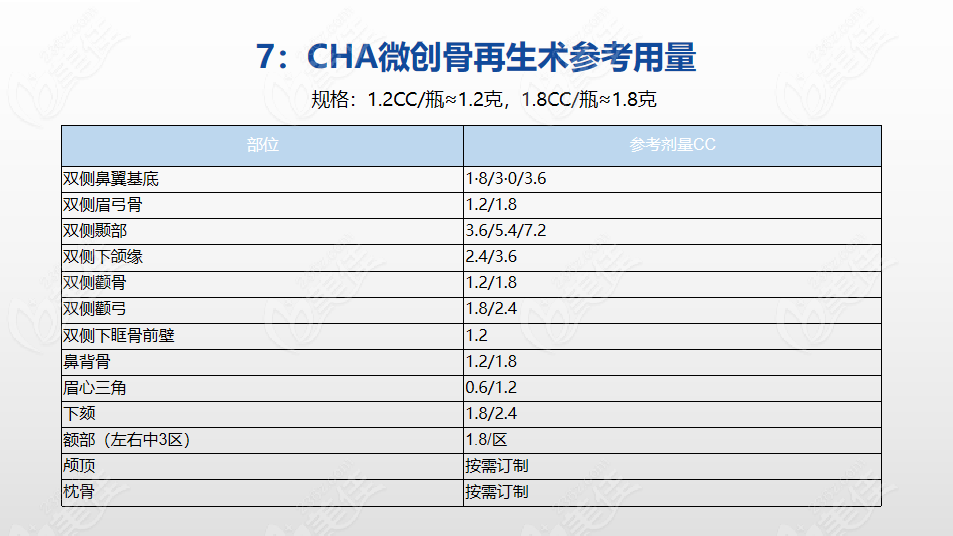 珊瑚骨骨性填充材料怎么样