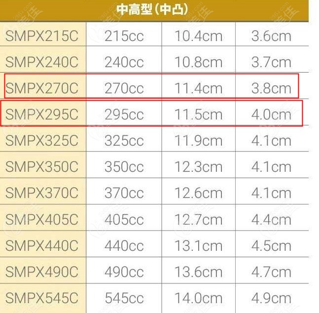 傲诺拉星熠中凸295cc和星熠270cc中凸假体尺寸大小对比