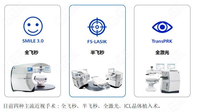 银川近视眼矫正手术的价格和手术方式有关www.236z.com