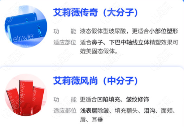 韩国艾莉薇玻尿酸传奇和风尚区别