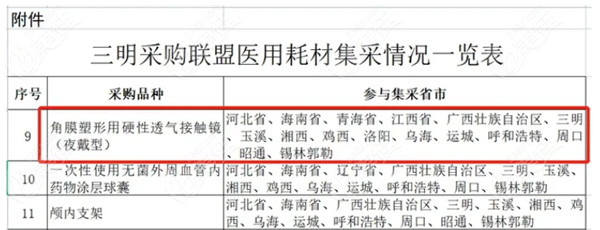 ok镜河北集采新进展 236z.com