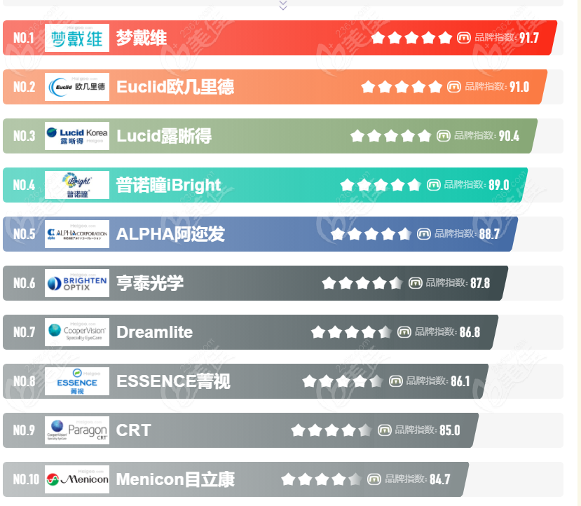 十大ok镜品牌排行榜翻新