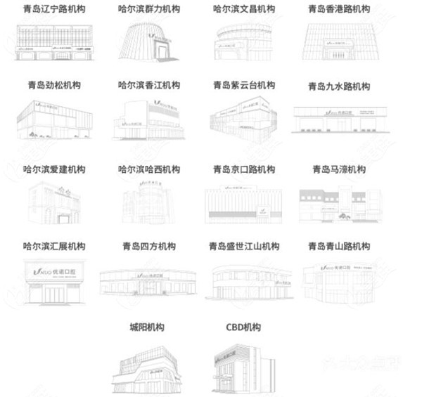 青岛优诺口腔医院12家店地址236z.com