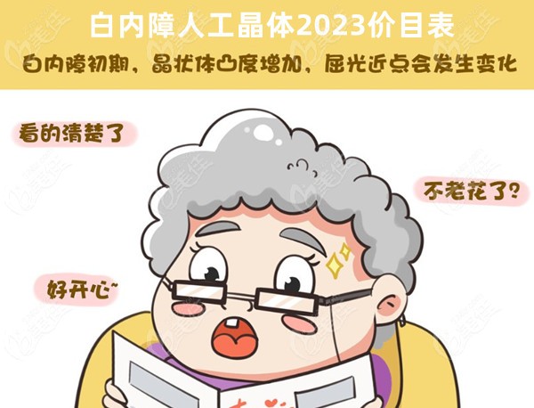 白内障人工晶体2023价目表
