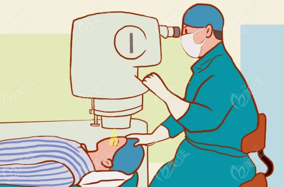 佰视佳眼科预约手术流程236z.com