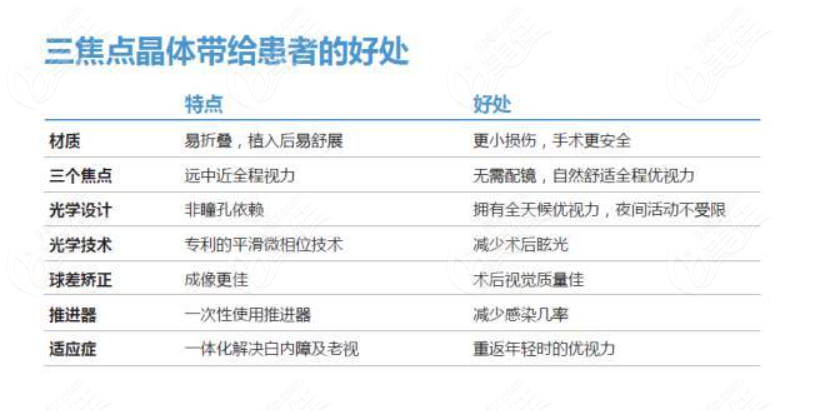 进口白内障三焦点人工晶体怎么样