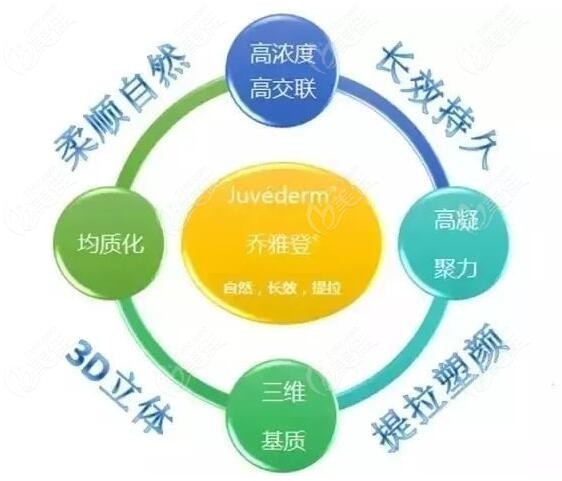 乔雅登玻尿酸的型号分类m.236z.com
