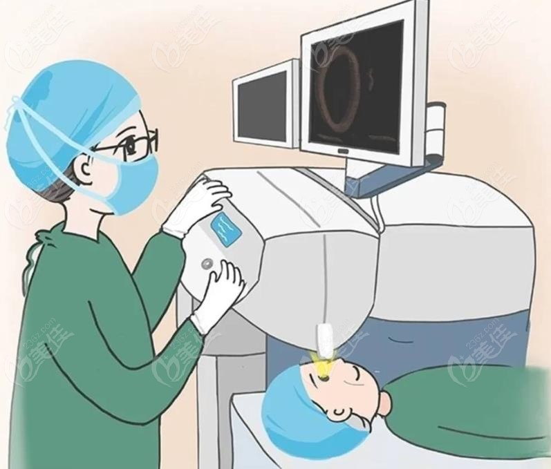 合肥眼科医院哪家比较好