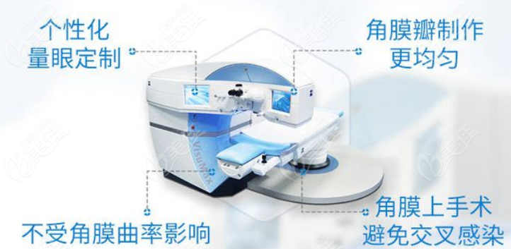 成都全飞秒近视手术谁做得好
