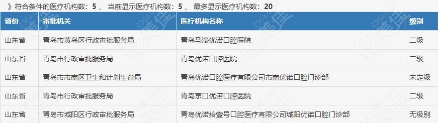 青岛优诺口腔是正规医院吗