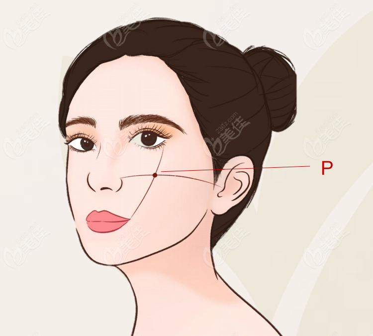 伊妍仕打法有什么不一样