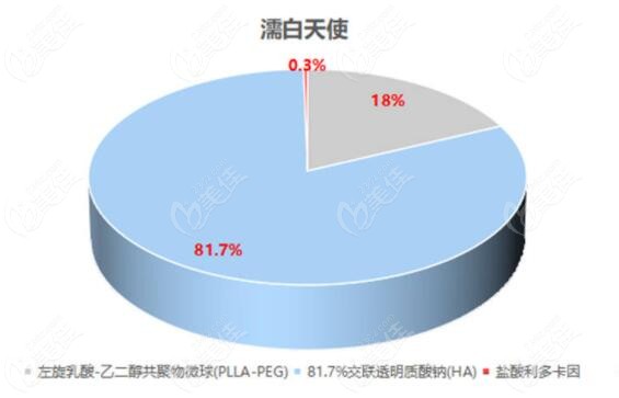 注射濡白天使会栓塞吗