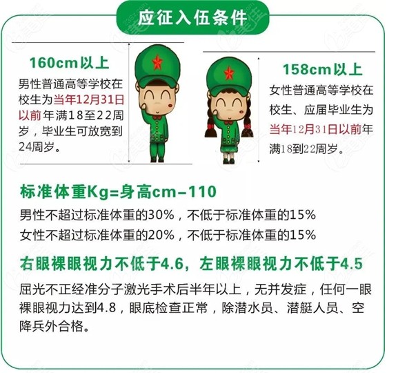 应征入伍条件要求