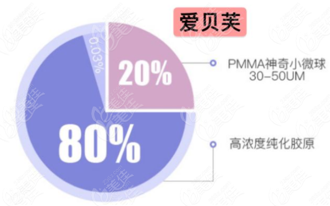爱贝芙的成分