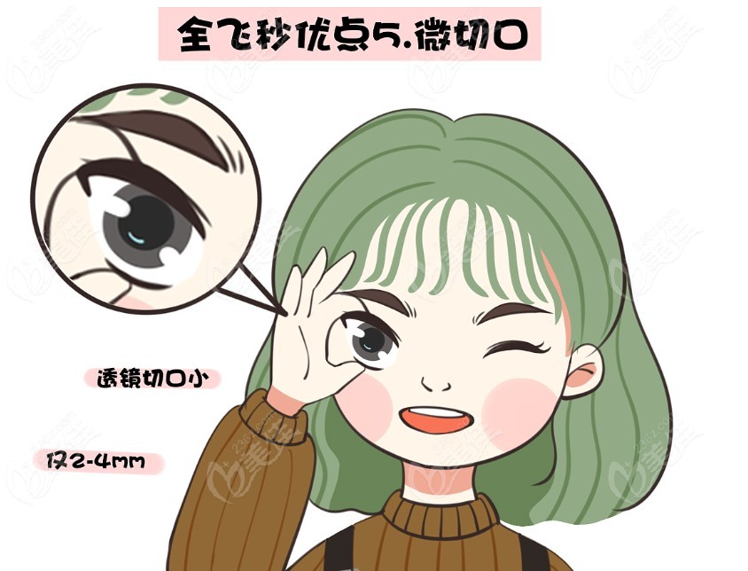 北京全飞秒近视手术价格不贵