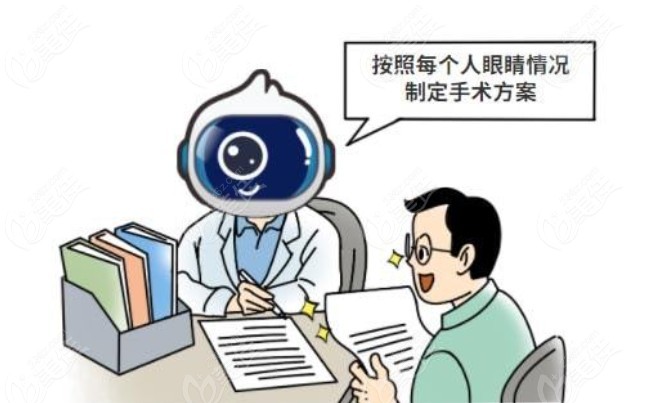 北京近视手术好的医院