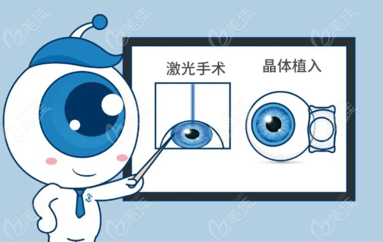 激光近视手术价格
