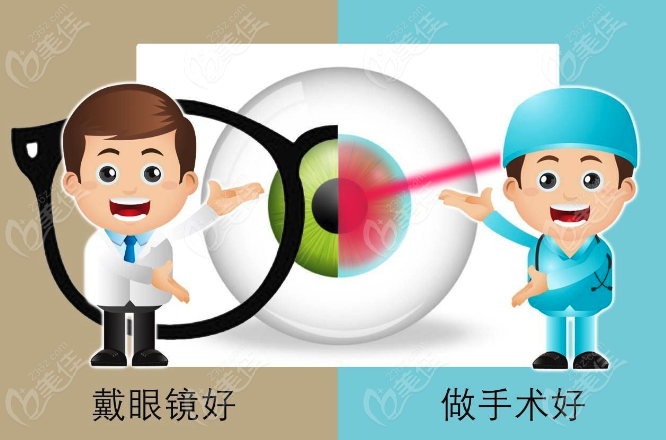 南京近視眼矯正醫(yī)院排名前十榜