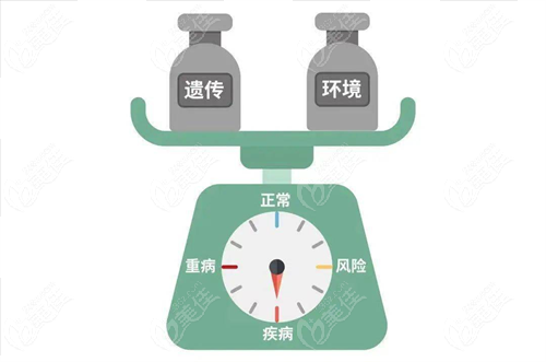 先天性近視滿18就可以做手術(shù)
