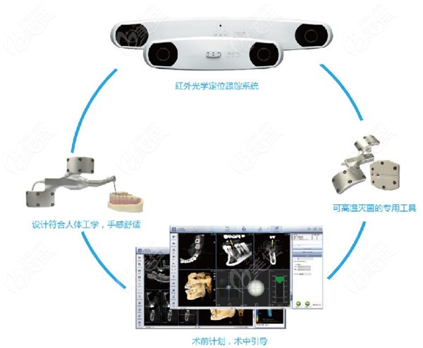 <!--<i data=20240703-sp></i>-->口腔种植牙技术