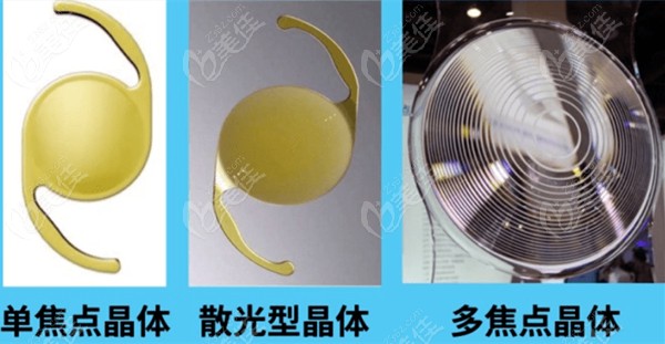 单焦和多焦及散光型晶体示意图