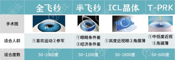 保定高碑店德仁眼科医院收费价格
