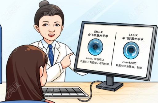 广州飞秒手术私立医院排名头一