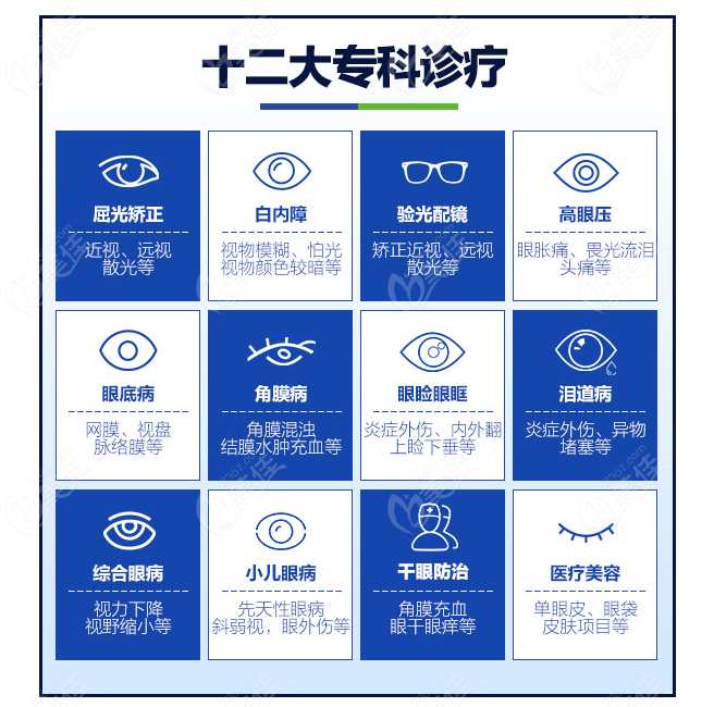 上海爱尔眼科医院icl晶体植入近视手术评价