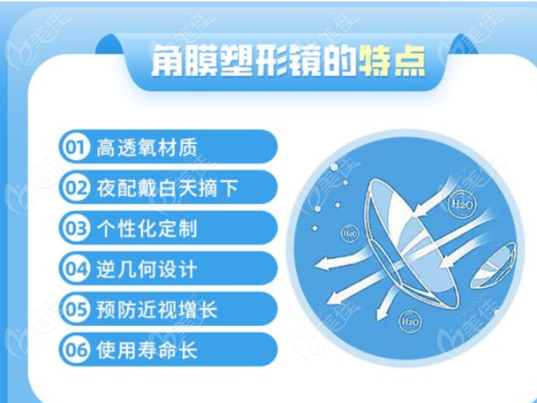 美国易安易角膜塑形镜怎么样