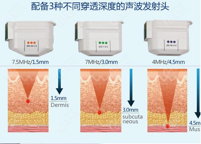 韩国丽肤特拉仪器