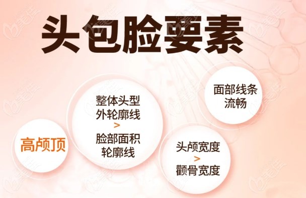 高颅顶注射玻尿酸大概要打5-10支左右美佳网