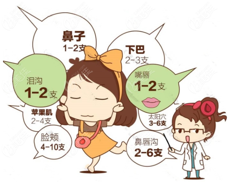 <!--<i data=20240703-sp></i>-->艺星微整形好的医生王冬梅怎么样